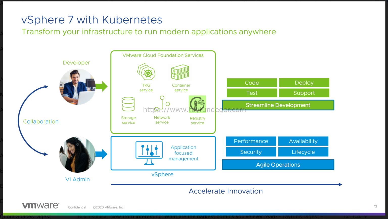 Vmware vsphere 7. VSPHERE 7. VMWARE VSPHERE 7 Standard. VMWARE VSPHERE 7 Enterprise Plus.