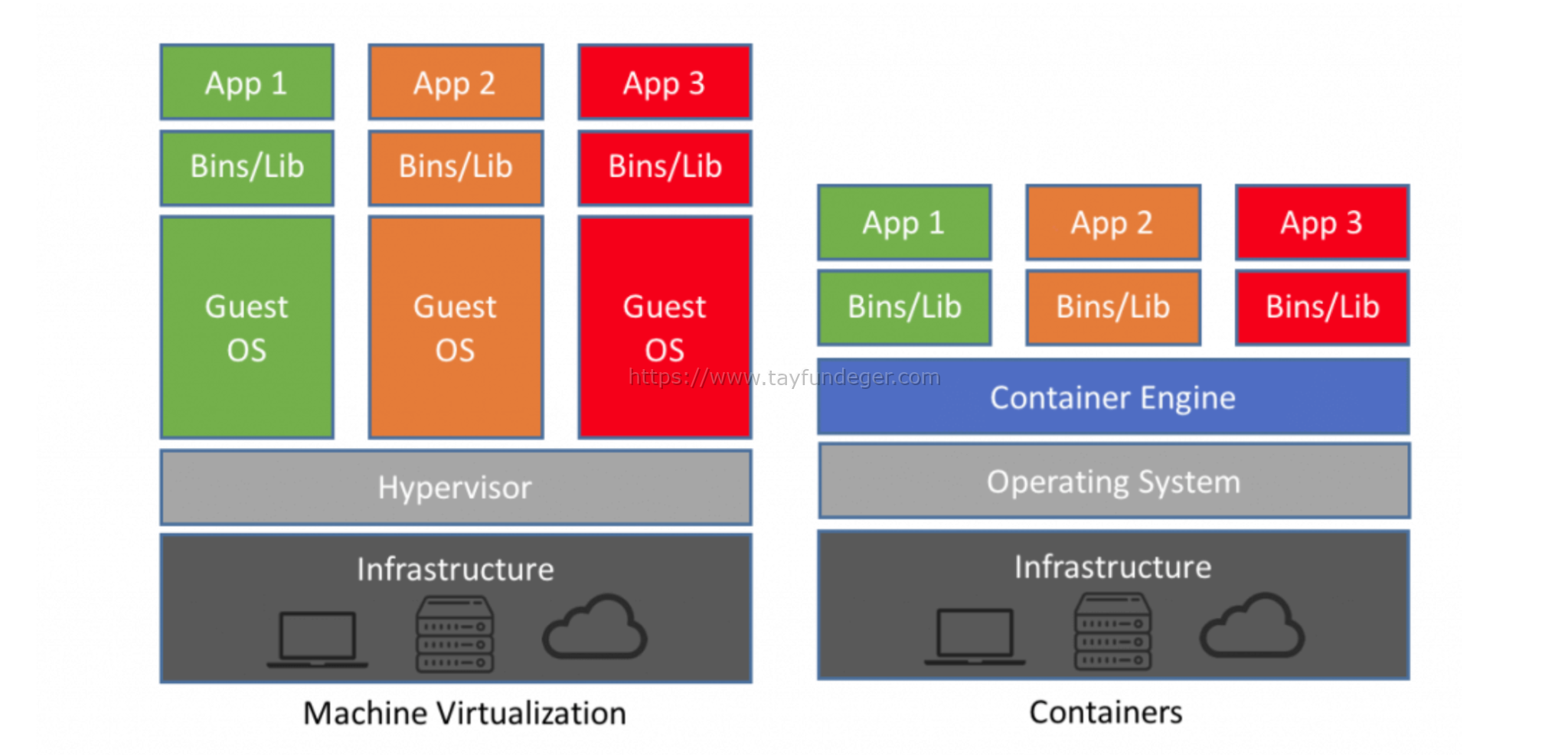 После установки docker не работает vmware