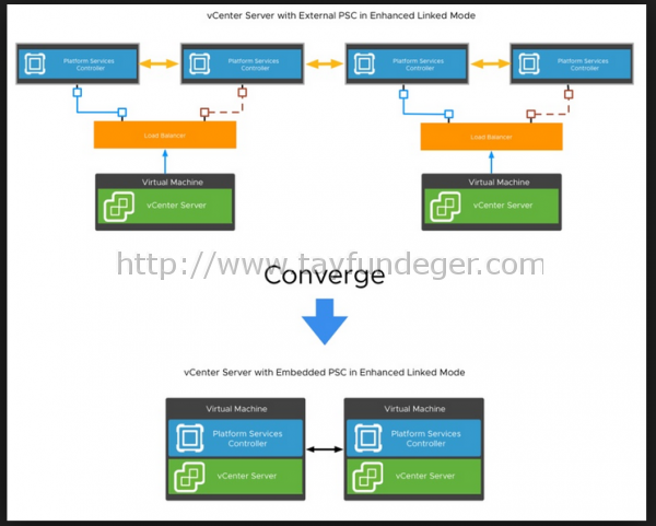 Vmware psc что это