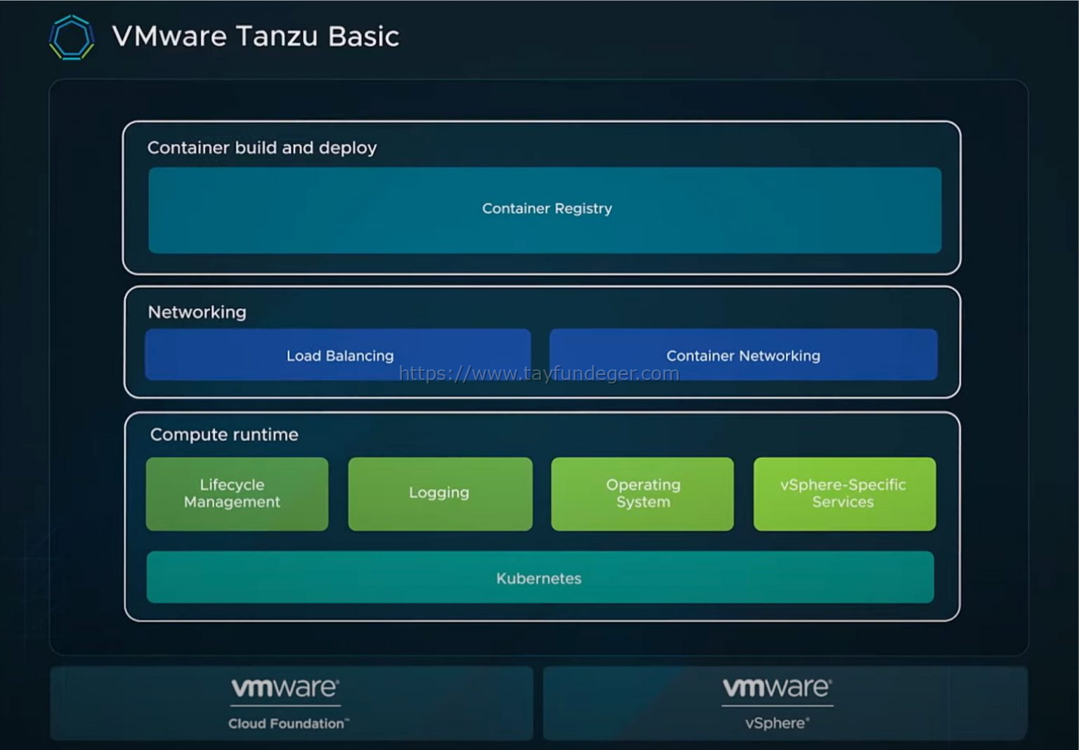 Tanzu vmware что это