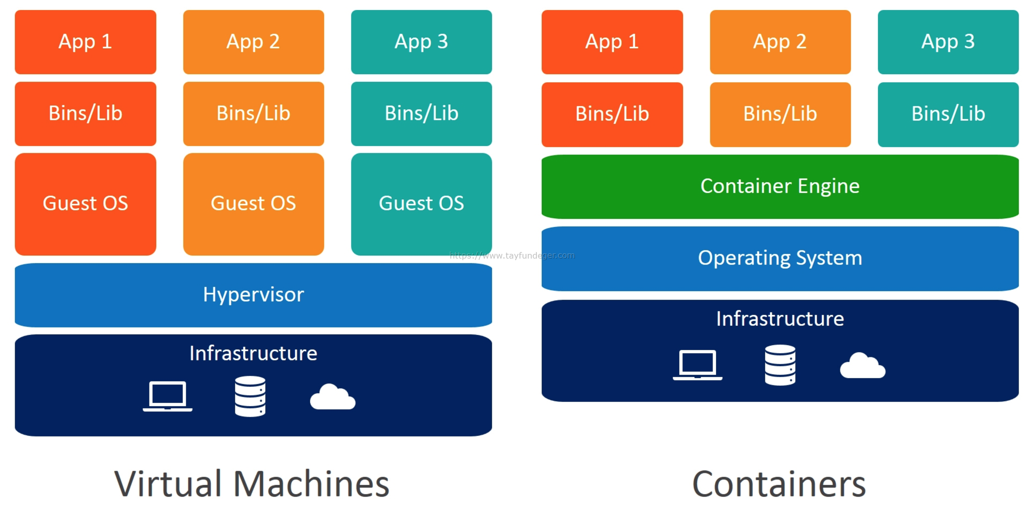 Docker M VMware Mi VMware Virtualization Blog